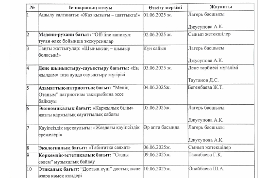 Жазғы сауықтандыру лагері жұмысының жоспары 